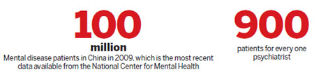 Mental healthcare emerges from the shadows Mental healthcare emerges from the shadows
