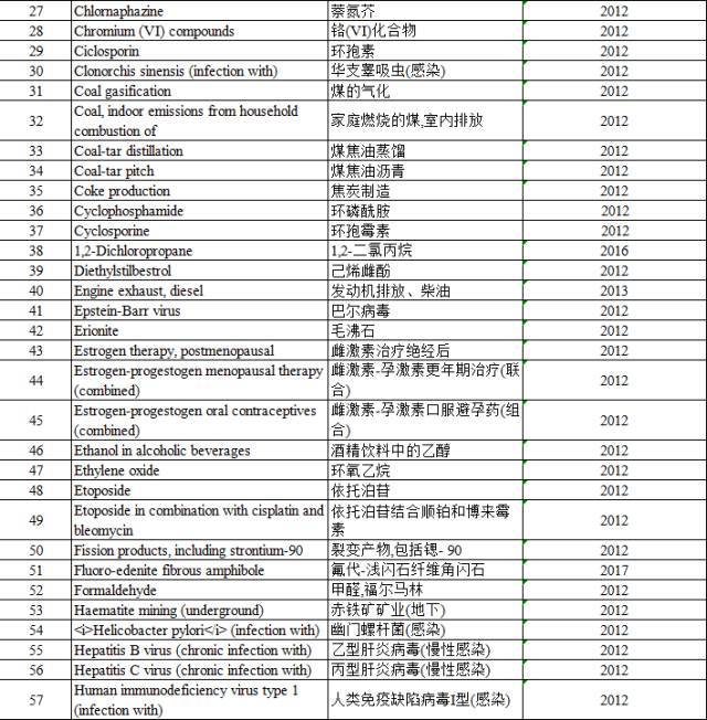 “咸魚”被列入致癌物，“不好翻身了”
