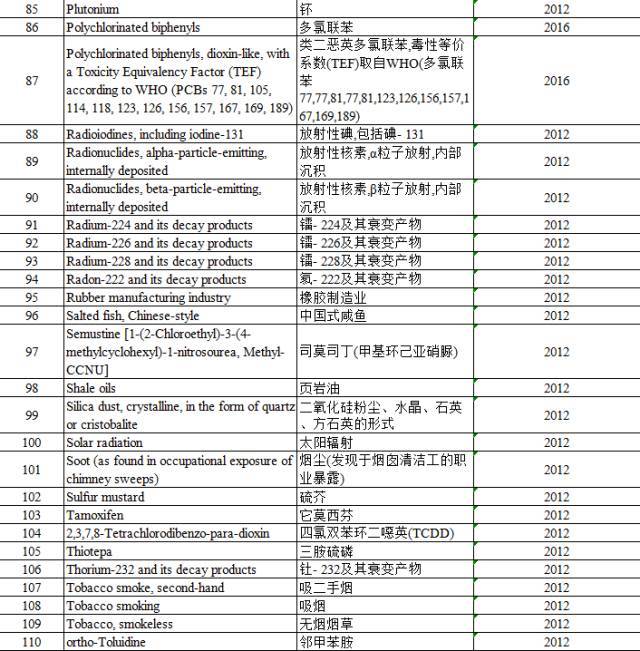 “咸魚”被列入致癌物，“不好翻身了”