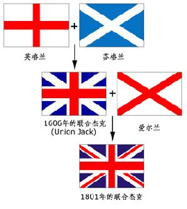 英國(guó)米字旗是對(duì)稱(chēng)的嗎?
