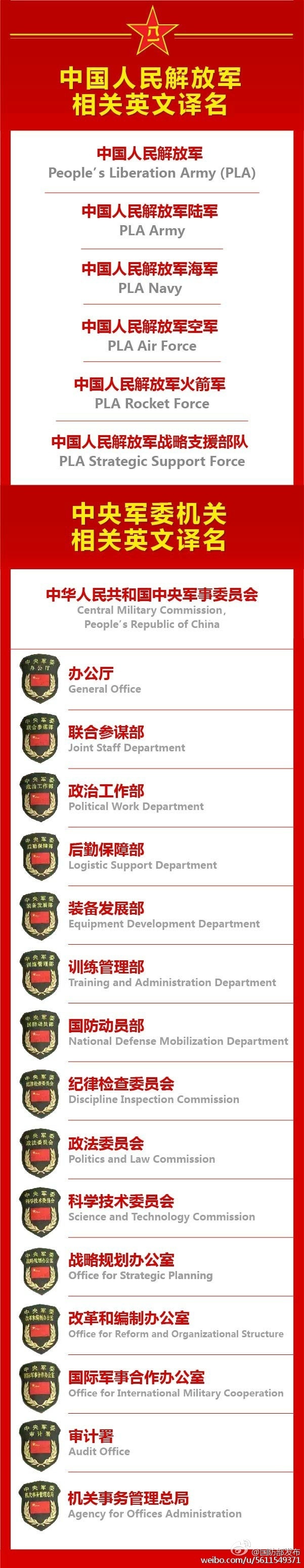 建軍90周年閱兵：聽黨指揮，能打勝仗，作風優(yōu)良