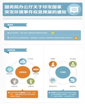 “突發(fā)環(huán)境事件”應急預案
