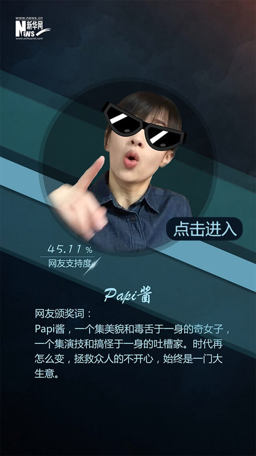網(wǎng)友票選2016十大面孔揭曉：排在首位的竟然是她?。ńM圖）