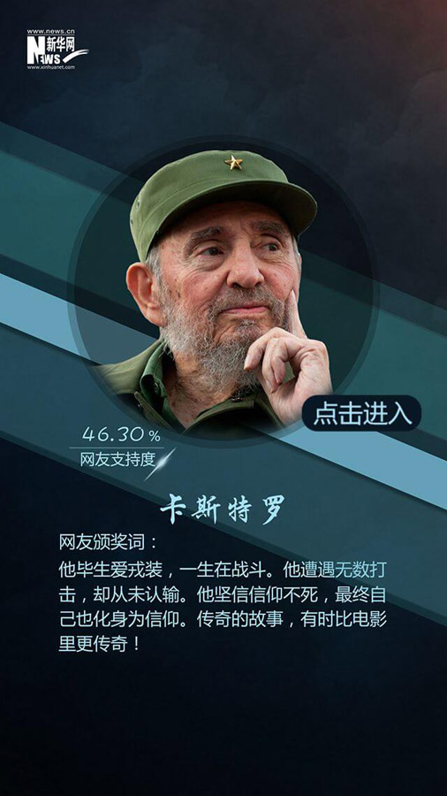 網(wǎng)友票選2016十大面孔揭曉：排在首位的竟然是她?。ńM圖）