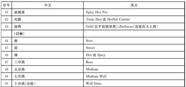 “小心地滑倒”？雷人翻譯終于有人管了，國(guó)家給出公共場(chǎng)所英譯標(biāo)準(zhǔn)答案！