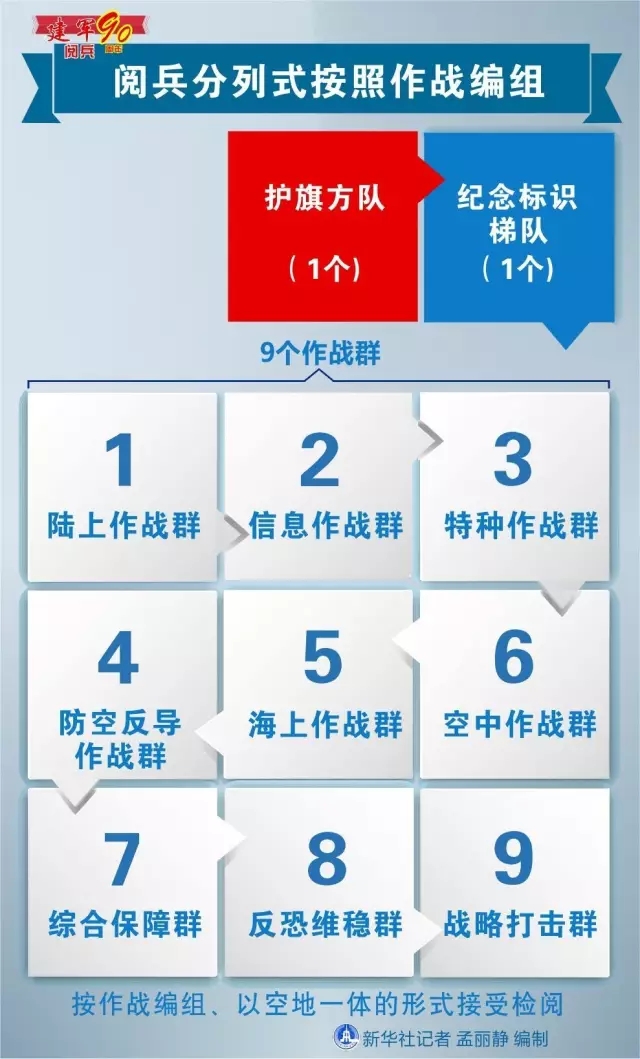 建軍90周年閱兵：聽(tīng)黨指揮，能打勝仗，作風(fēng)優(yōu)良