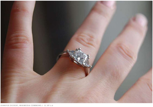 科普：為什么結(jié)婚戒指戴在左手上？