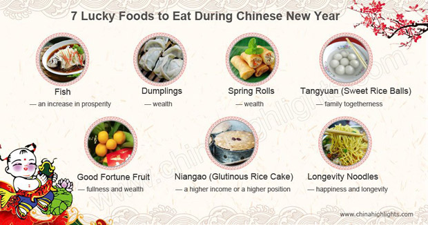 中國過年吃的吉利食物 你知道都有什么寓意嗎？
