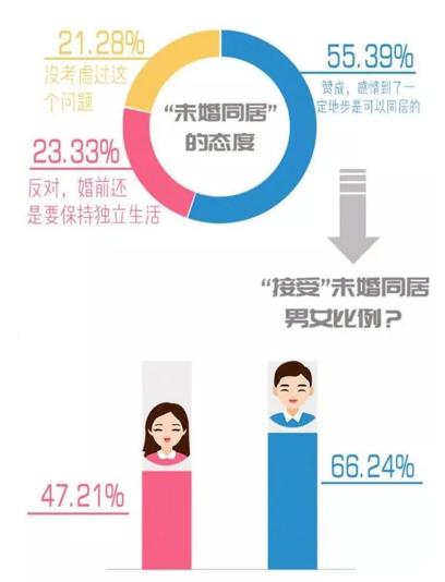你單身的原因找到了！調(diào)查：七成人不愿將就，半數(shù)男生看臉