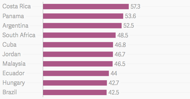 全球死亡質(zhì)量排名：英國(guó)居首位