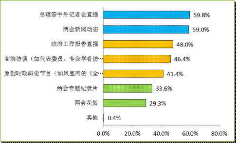 門戶網(wǎng)站決戰(zhàn)“兩會(huì)”報(bào)道之巔