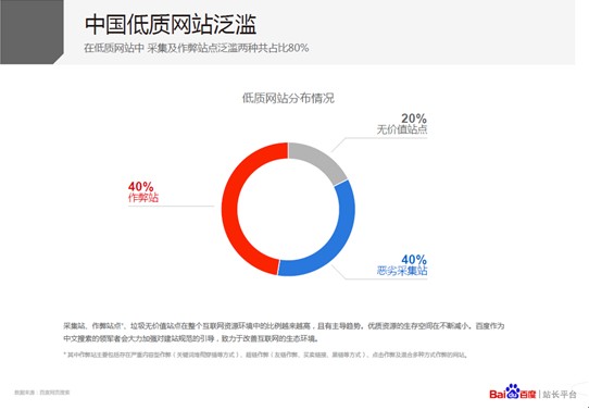 低質(zhì)網(wǎng)站達(dá)75% 百度推“星火計劃”扶持優(yōu)質(zhì)網(wǎng)站