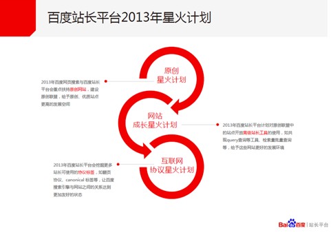 低質(zhì)網(wǎng)站達(dá)75% 百度推“星火計劃”扶持優(yōu)質(zhì)網(wǎng)站