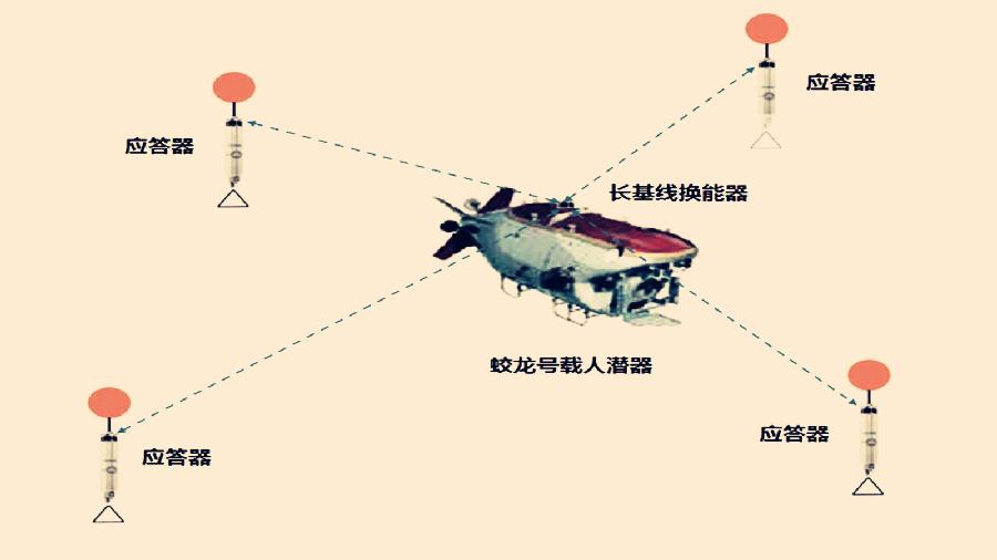 【科普?qǐng)D解】大洋深處水聲定位“聽(tīng)龍蹤”