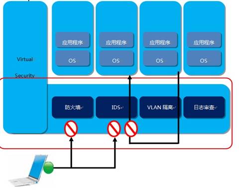 第二屆云聯(lián)盟大會(huì)在京召開(kāi) 超云再推自主安全